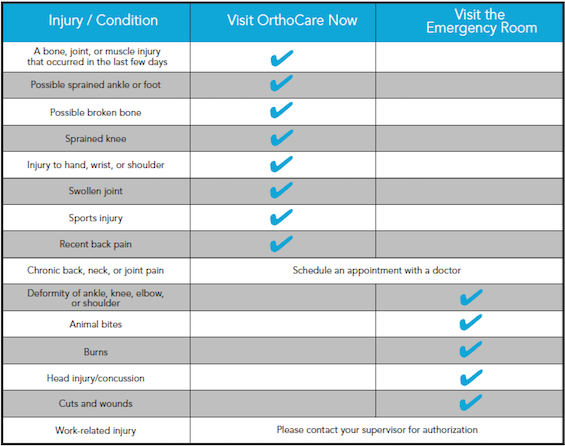 OrthoCare Now chart image